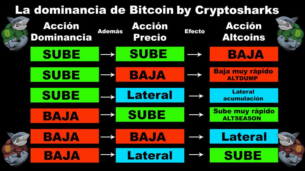 curso de trading con criptomonedas dominancia bitcoin