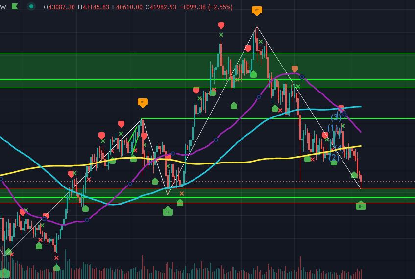 el mejor script de trading y scalping